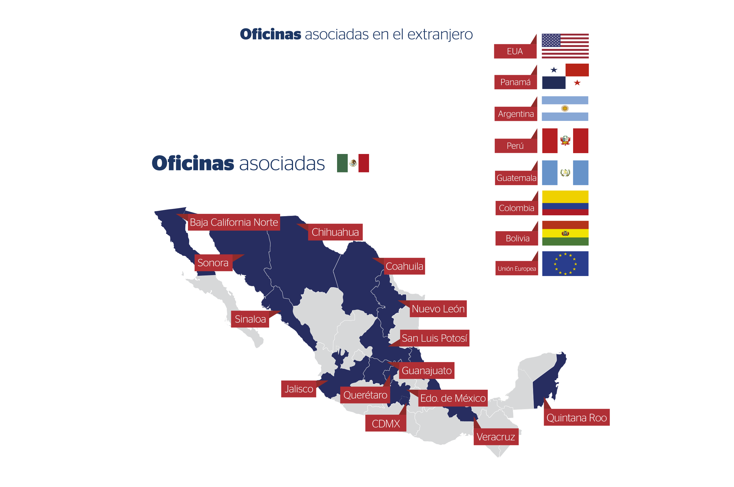 Oficinas Asociadas